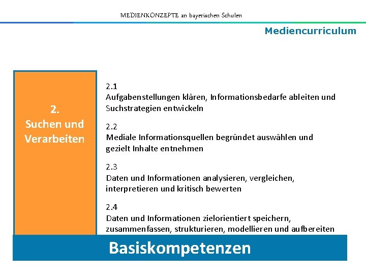 MEDIENKONZEPTE an bayerischen Schulen Mediencurriculum 2. Suchen und Verarbeiten 2. 1 Aufgabenstellungen klären, Informationsbedarfe