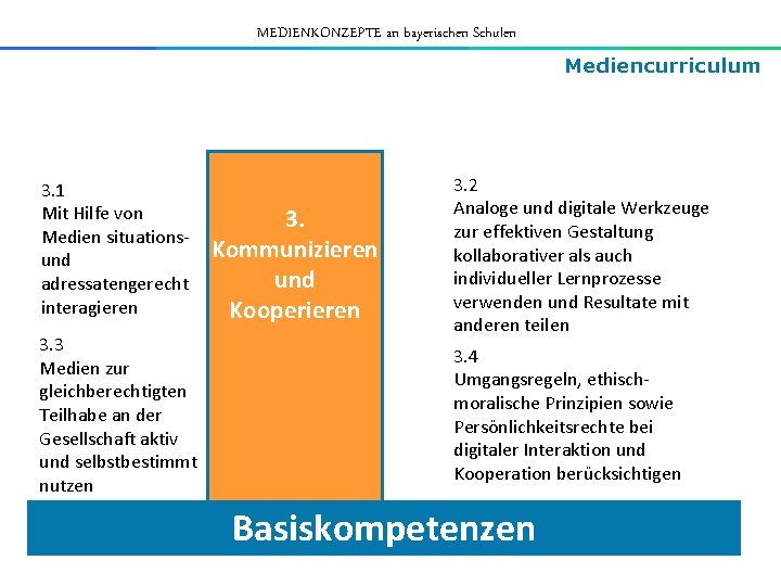 MEDIENKONZEPTE an bayerischen Schulen Mediencurriculum 3. 1 Mit Hilfe von Medien situationsund adressatengerecht interagieren