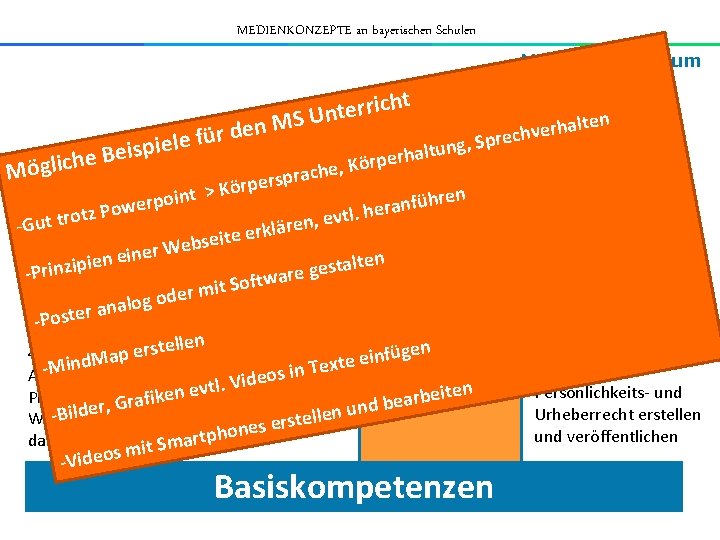 MEDIENKONZEPTE an bayerischen Schulen Mediencurriculum ht c i r r e t S Un