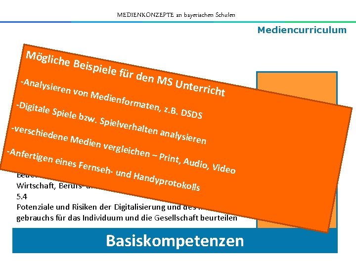 MEDIENKONZEPTE an bayerischen Schulen Mediencurriculum Möglic he Beis piele fü r den M 5.