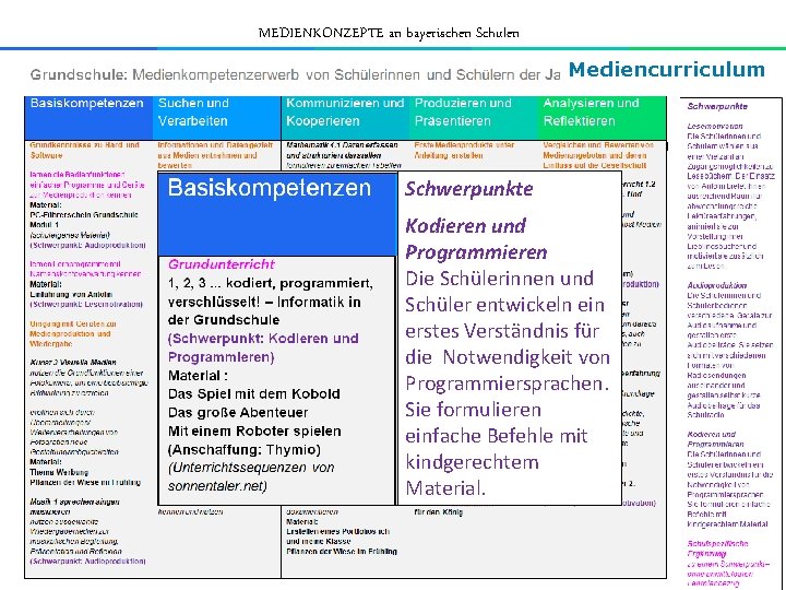 MEDIENKONZEPTE an bayerischen Schulen Mediencurriculum Schwerpunkte Kodieren und Programmieren Die Schülerinnen und Schüler entwickeln