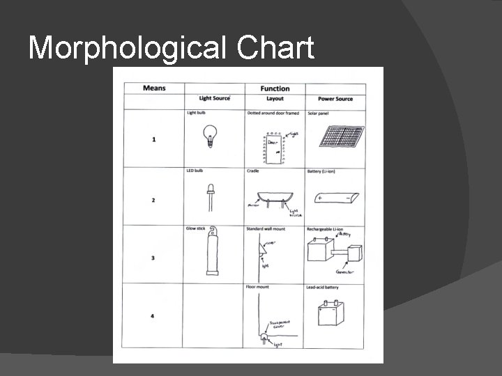 Morphological Chart 