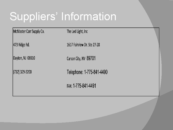Suppliers’ Information 