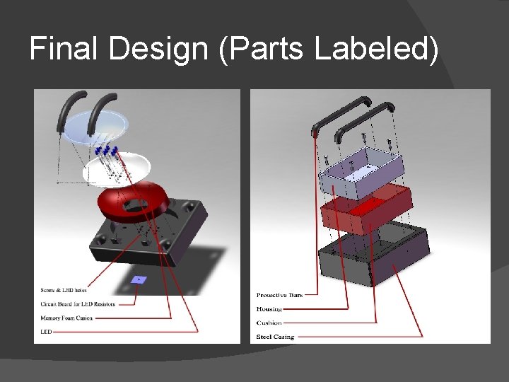 Final Design (Parts Labeled) 