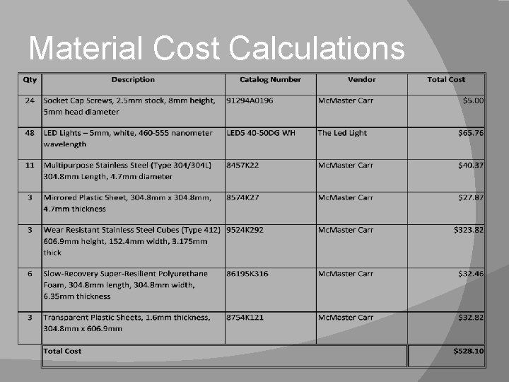 Material Cost Calculations 