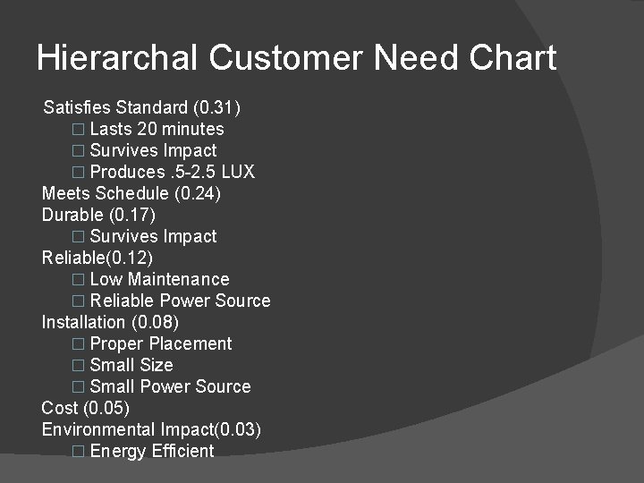 Hierarchal Customer Need Chart Satisfies Standard (0. 31) � Lasts 20 minutes � Survives
