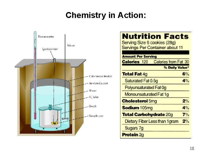 Chemistry in Action: 18 