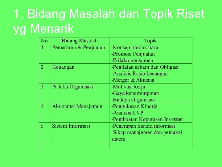 1. Bidang Masalah dan Topik Riset yg Menarik 