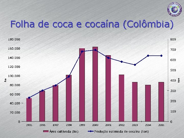 Folha de cocaína (Colômbia) 