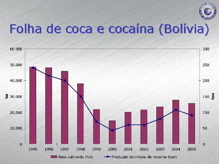 Folha de cocaína (Bolívia) 