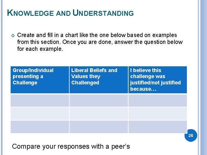 KNOWLEDGE AND UNDERSTANDING Create and fill in a chart like the one below based