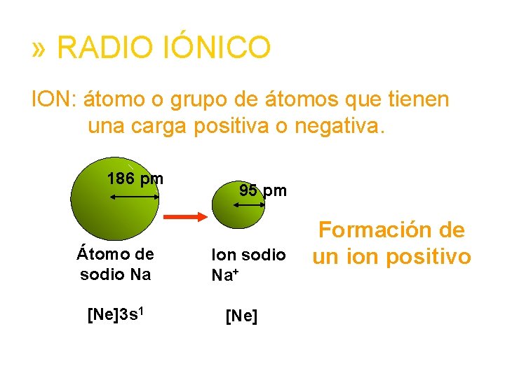 » RADIO IÓNICO ION: átomo o grupo de átomos que tienen una carga positiva