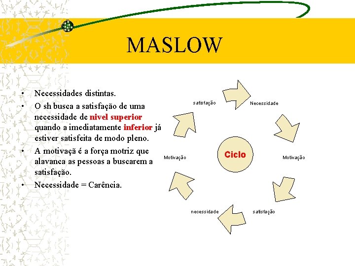 MASLOW • • Necessidades distintas. O sh busca a satisfação de uma necessidade de