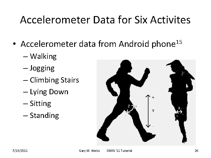 Accelerometer Data for Six Activites • Accelerometer data from Android phone 15 – Walking