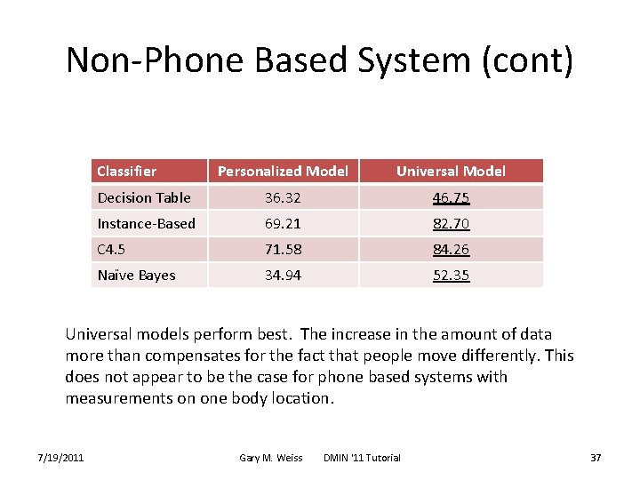 Non-Phone Based System (cont) Classifier Personalized Model Universal Model Decision Table 36. 32 46.