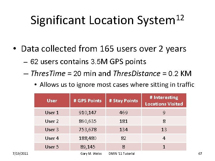 Significant Location System 12 • Data collected from 165 users over 2 years –