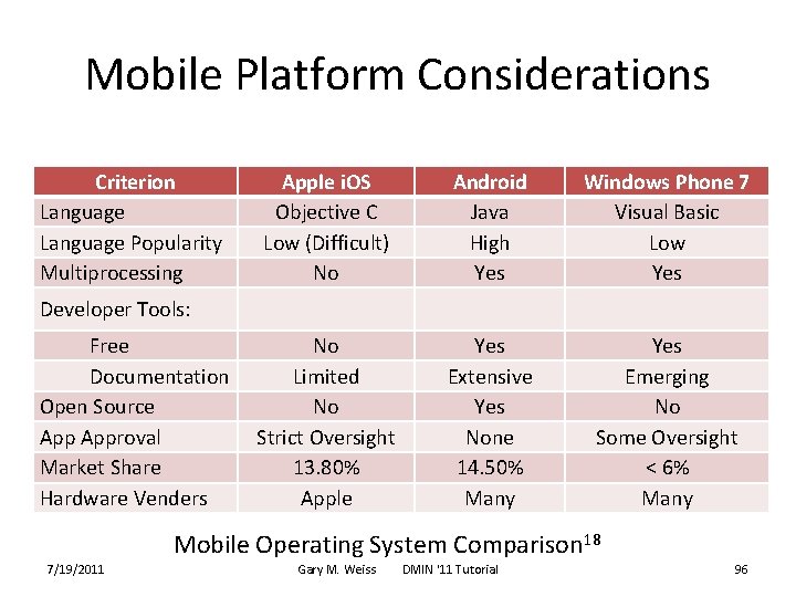 Mobile Platform Considerations Criterion Language Popularity Multiprocessing Apple i. OS Objective C Low (Difficult)