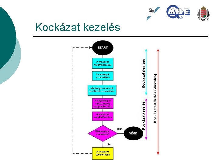 Kockázat kezelés 