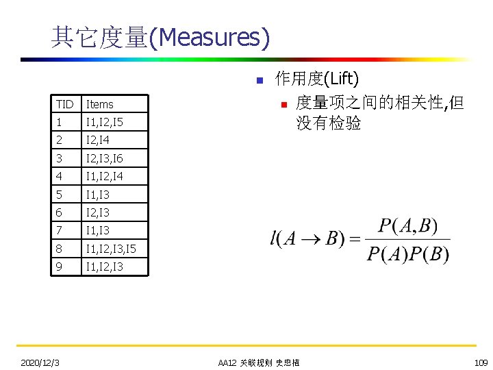 其它度量(Measures) n TID Items 1 I 1, I 2, I 5 2 I 2,