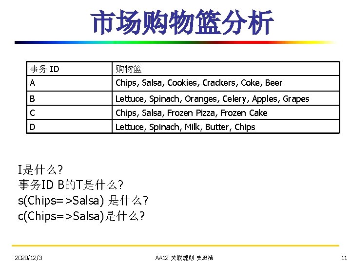 市场购物篮分析 事务 ID 购物篮 A Chips, Salsa, Cookies, Crackers, Coke, Beer B Lettuce, Spinach,