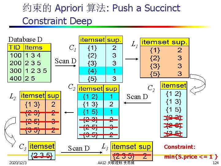 约束的 Apriori 算法: Push a Succinct Constraint Deep Database D L 1 C 1