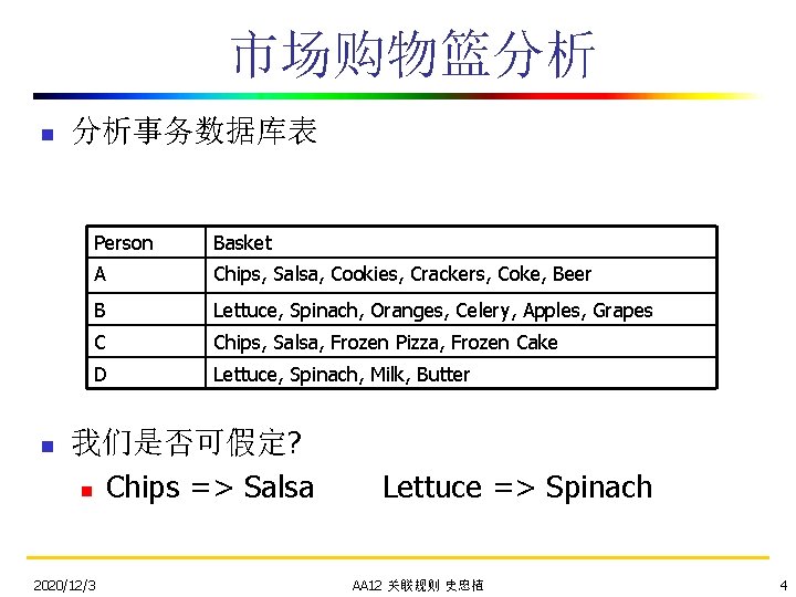 市场购物篮分析 n n 分析事务数据库表 Person Basket A Chips, Salsa, Cookies, Crackers, Coke, Beer B