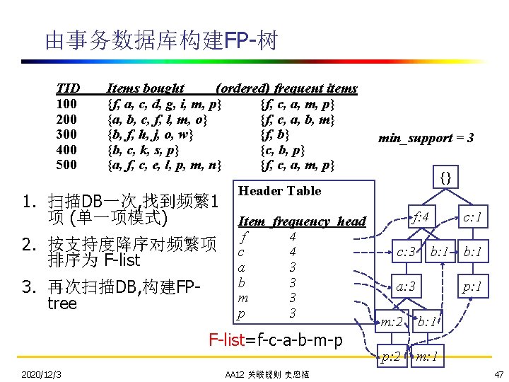 由事务数据库构建FP-树 TID 100 200 300 400 500 Items bought (ordered) frequent items {f, a,