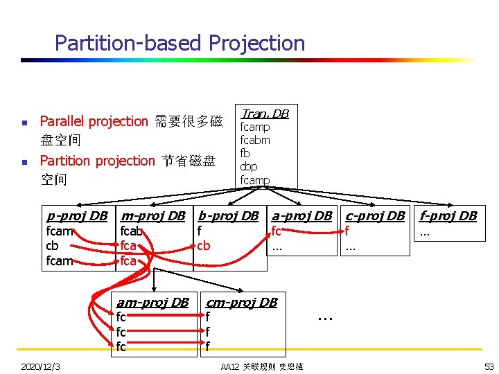 Partition-based Projection n n Parallel projection 需要很多磁 盘空间 Partition projection 节省磁盘 空间 p-proj DB