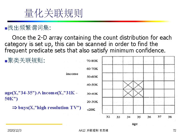 量化关联规则 n 找出频繁谓词集: Once the 2 -D array containing the count distribution for each