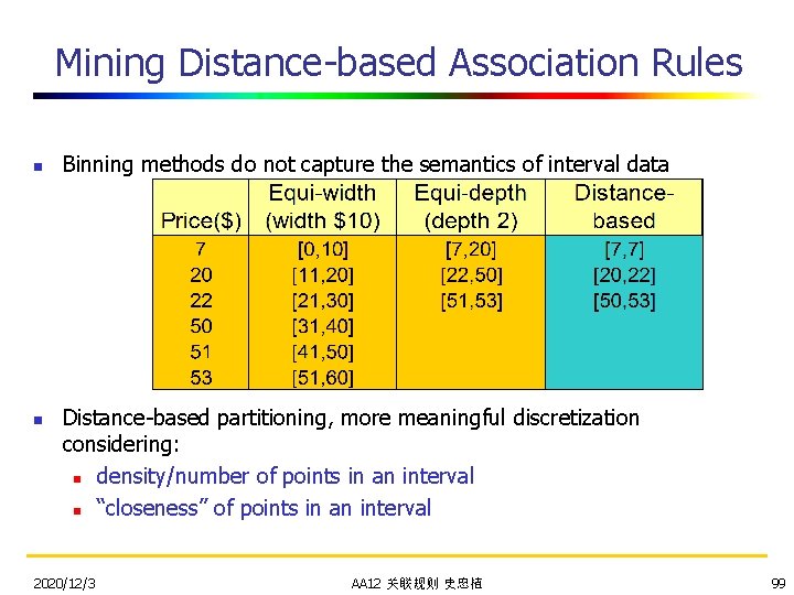 Mining Distance-based Association Rules n n Binning methods do not capture the semantics of