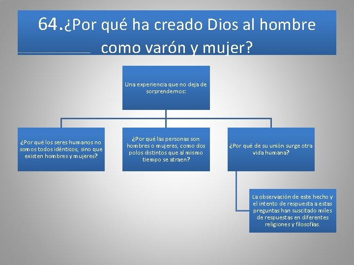 64. ¿Por qué ha creado Dios al hombre como varón y mujer? Una experiencia