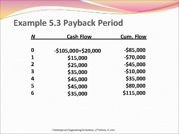 Example 5. 3 Payback Period N Cash Flow Cum. Flow 0 1 2 3