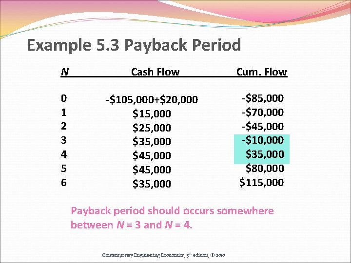 Example 5. 3 Payback Period N Cash Flow Cum. Flow 0 1 2 3