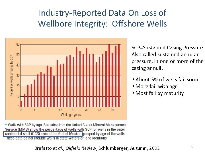 Industry-Reported Data On Loss of Wellbore Integrity: Offshore Wells SCP=Sustained Casing Pressure. Also called