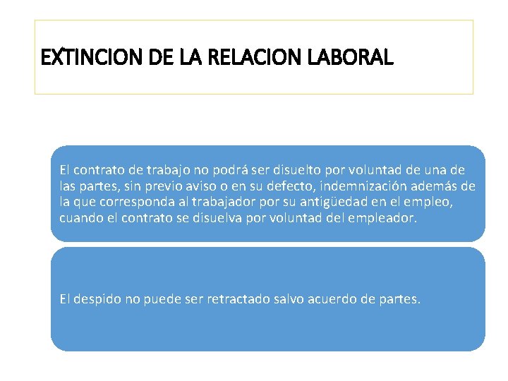 EXTINCION DE LA RELACION LABORAL El contrato de trabajo no podrá ser disuelto por