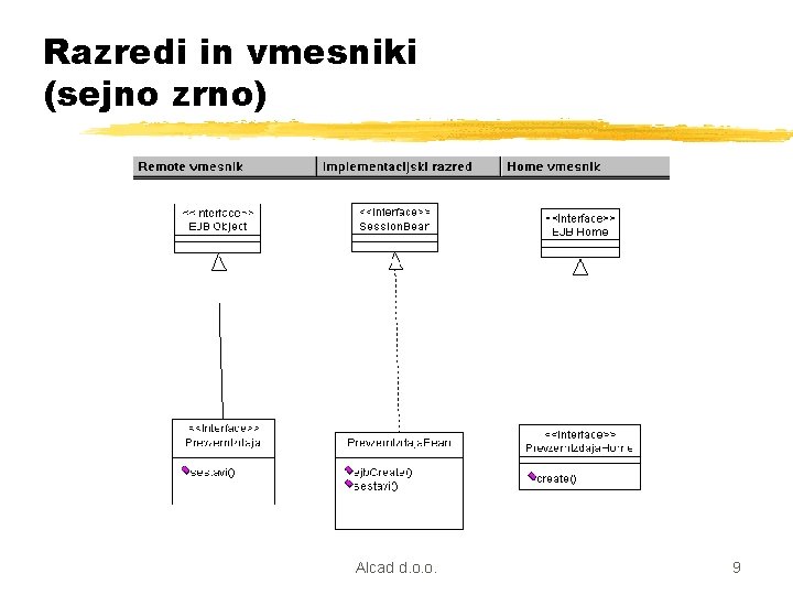 Razredi in vmesniki (sejno zrno) Alcad d. o. o. 9 