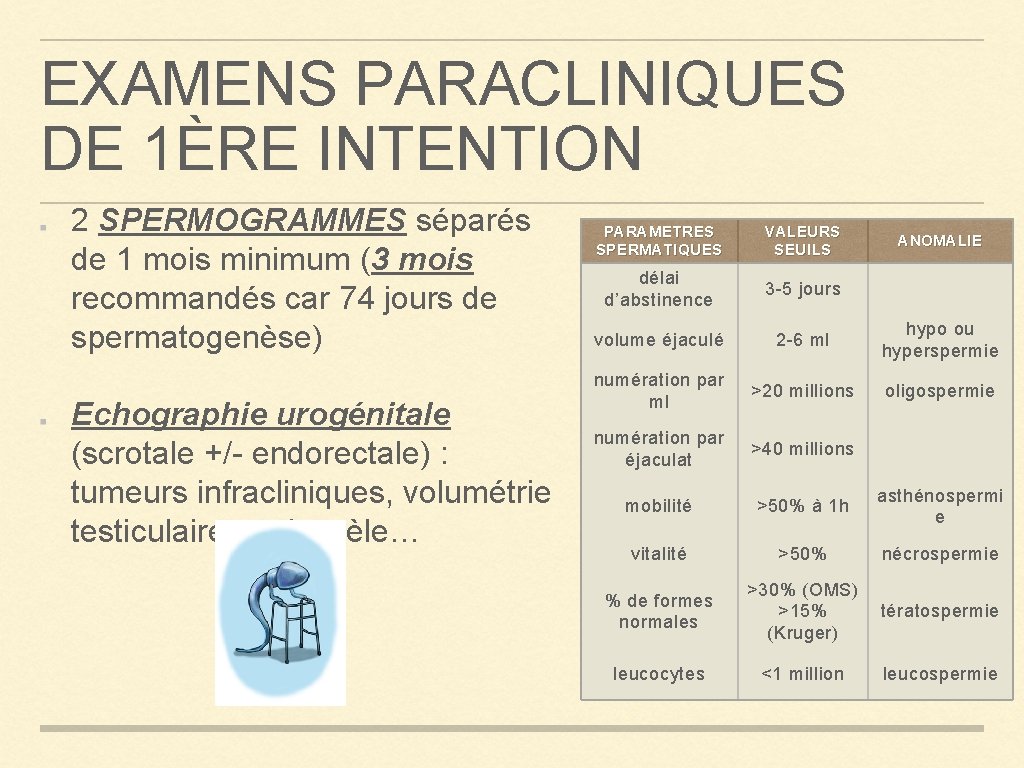 EXAMENS PARACLINIQUES DE 1ÈRE INTENTION 2 SPERMOGRAMMES séparés de 1 mois minimum (3 mois