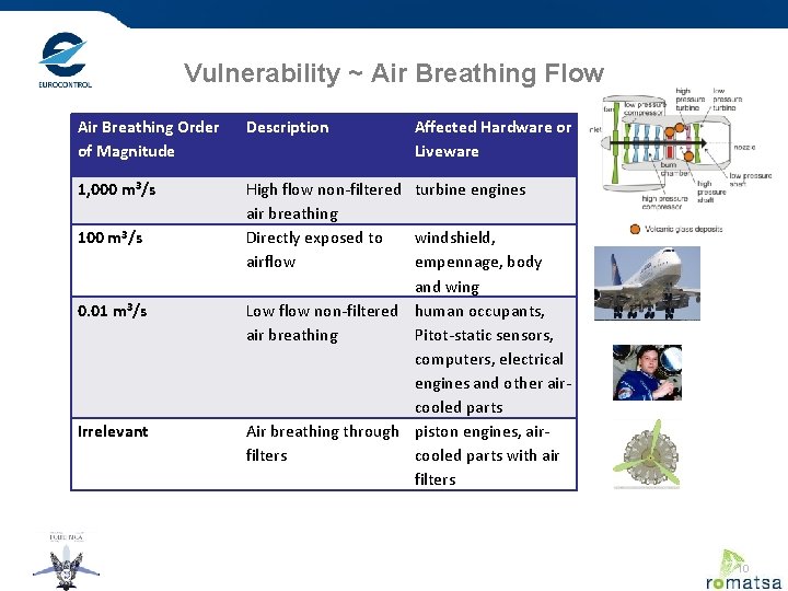 Vulnerability ~ Air Breathing Flow Air Breathing Order of Magnitude Description 1, 000 m