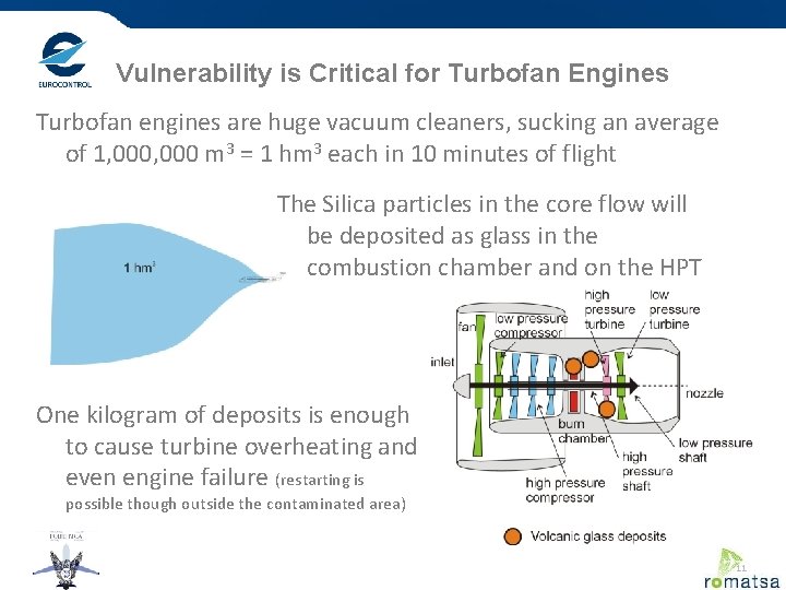 Vulnerability is Critical for Turbofan Engines Turbofan engines are huge vacuum cleaners, sucking an