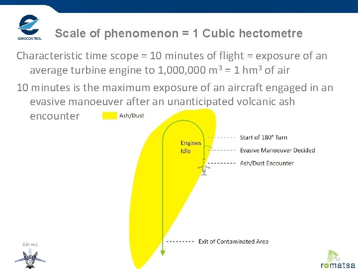 Scale of phenomenon = 1 Cubic hectometre Characteristic time scope = 10 minutes of