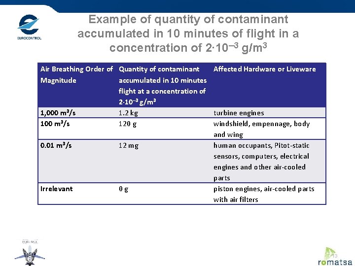 Example of quantity of contaminant accumulated in 10 minutes of flight in a concentration