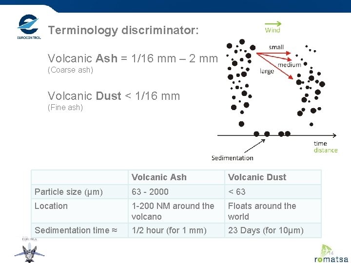Terminology discriminator: Volcanic Ash = 1/16 mm – 2 mm (Coarse ash) Volcanic Dust