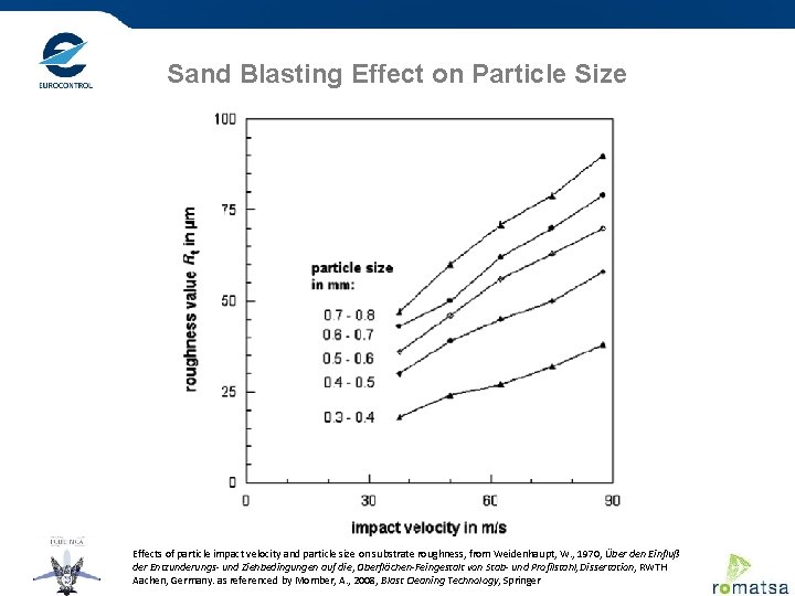 Sand Blasting Effect on Particle Size Effects of particle impact velocity and particle size