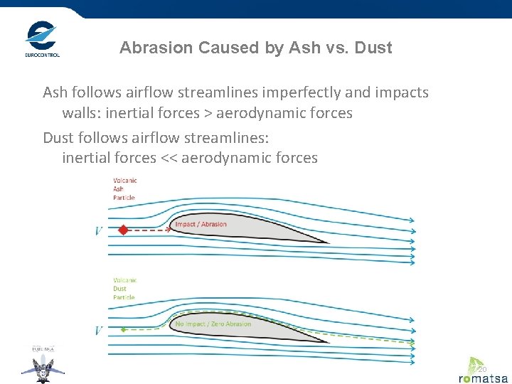 Abrasion Caused by Ash vs. Dust Ash follows airflow streamlines imperfectly and impacts walls: