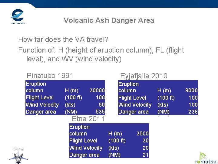 Volcanic Ash Danger Area How far does the VA travel? Function of: H (height