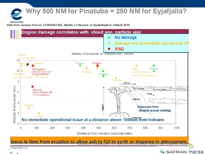 Why 500 NM for Pinatubo = 250 NM for Eyjafjalla? Slide from Jacques Renvier,