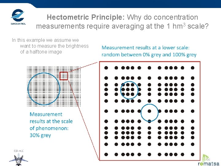 Hectometric Principle: Why do concentration measurements require averaging at the 1 hm 3 scale?