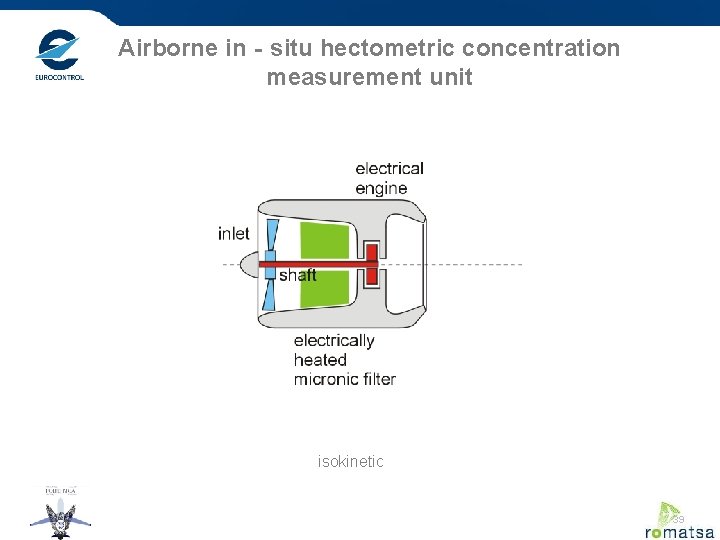 Airborne in‐situ hectometric concentration measurement unit isokinetic 39 