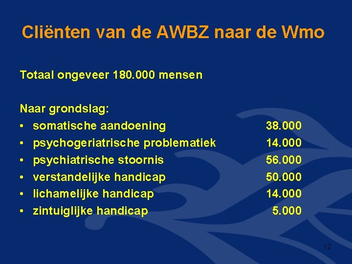 Cliënten van de AWBZ naar de Wmo Totaal ongeveer 180. 000 mensen Naar grondslag: