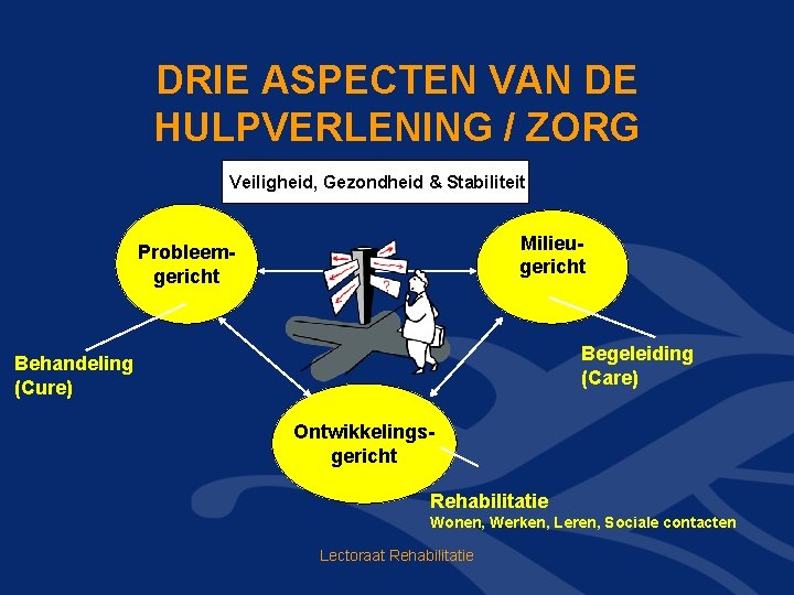 DRIE ASPECTEN VAN DE HULPVERLENING / ZORG Veiligheid, Gezondheid & Stabiliteit Milieugericht Probleemgericht Begeleiding